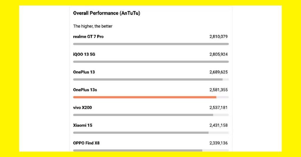 OnePlus 13s AnTuTu
